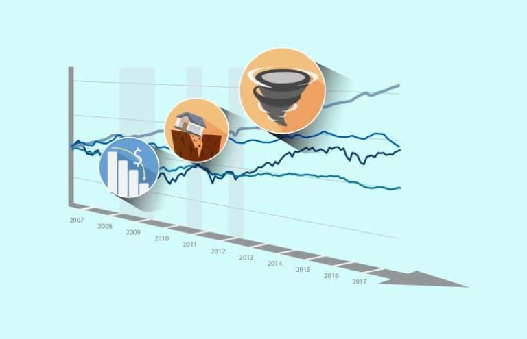Insurance Linked Strategies (ILS)