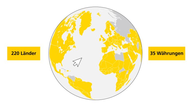 International Payments
